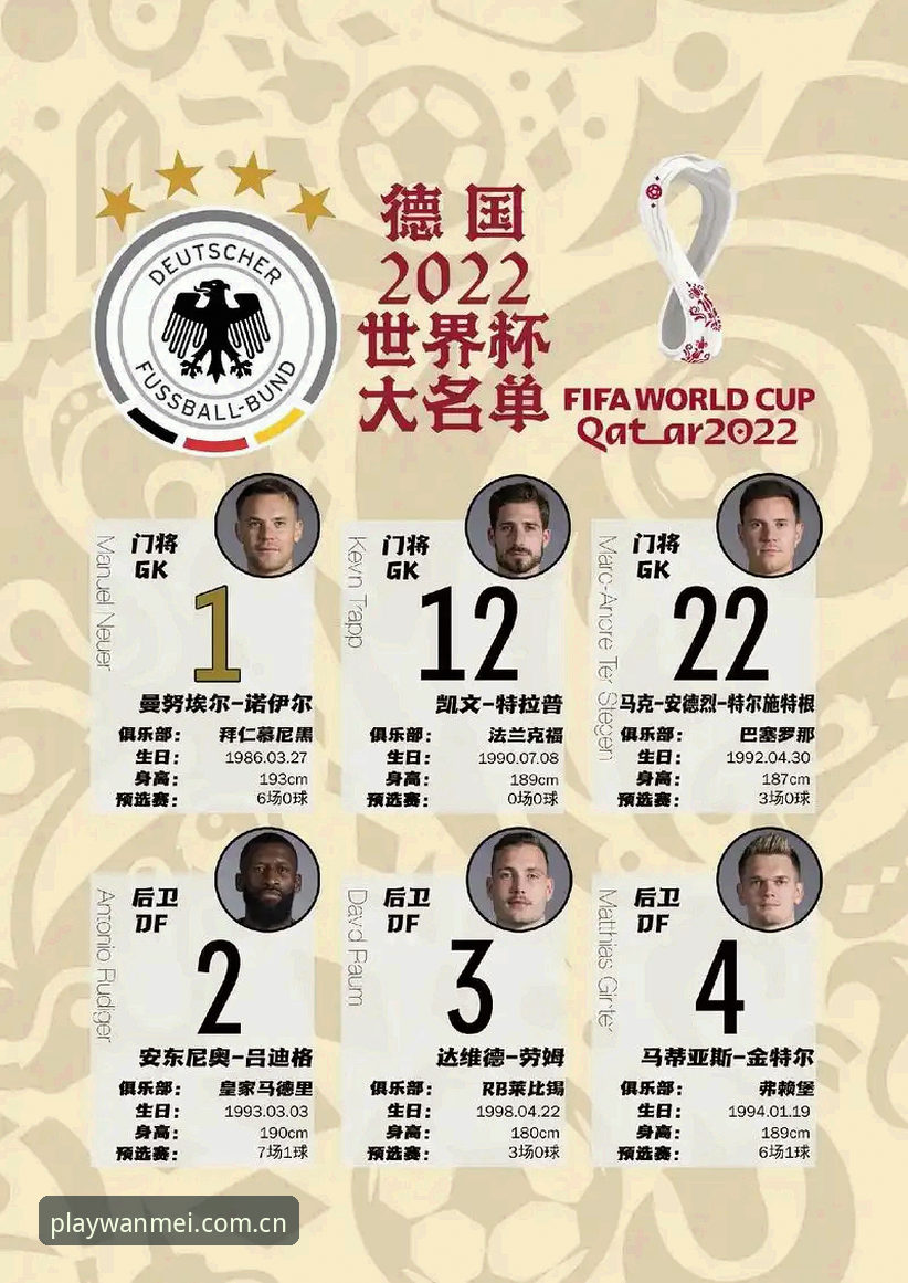 德国队26人世界杯名单出炉，40岁诺伊尔回归与18岁新星同台，你更关注谁的表现？