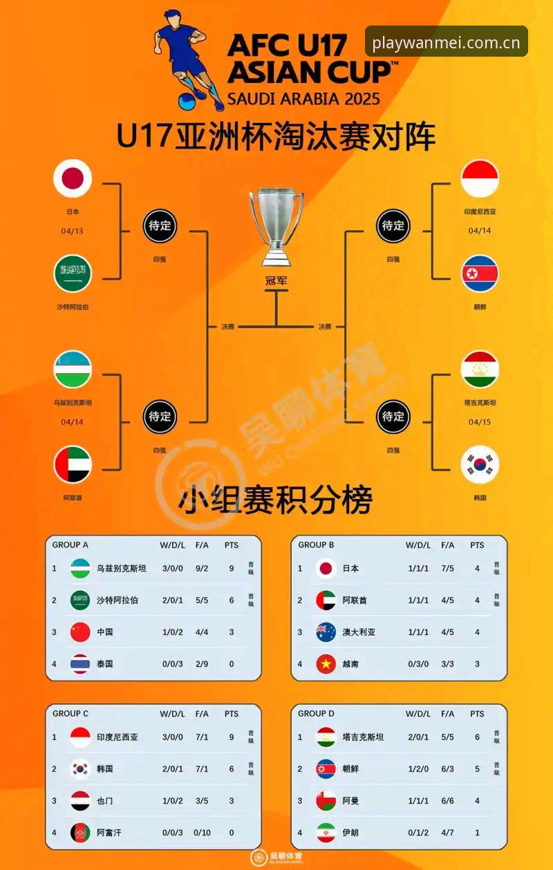 U17世界杯观赛操作教程：从抽签解析到完美体育平台赛事追踪